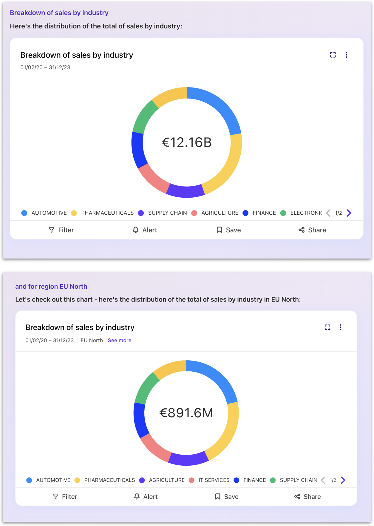 Contextual Answers in Disambiguation for Topics having the same entity